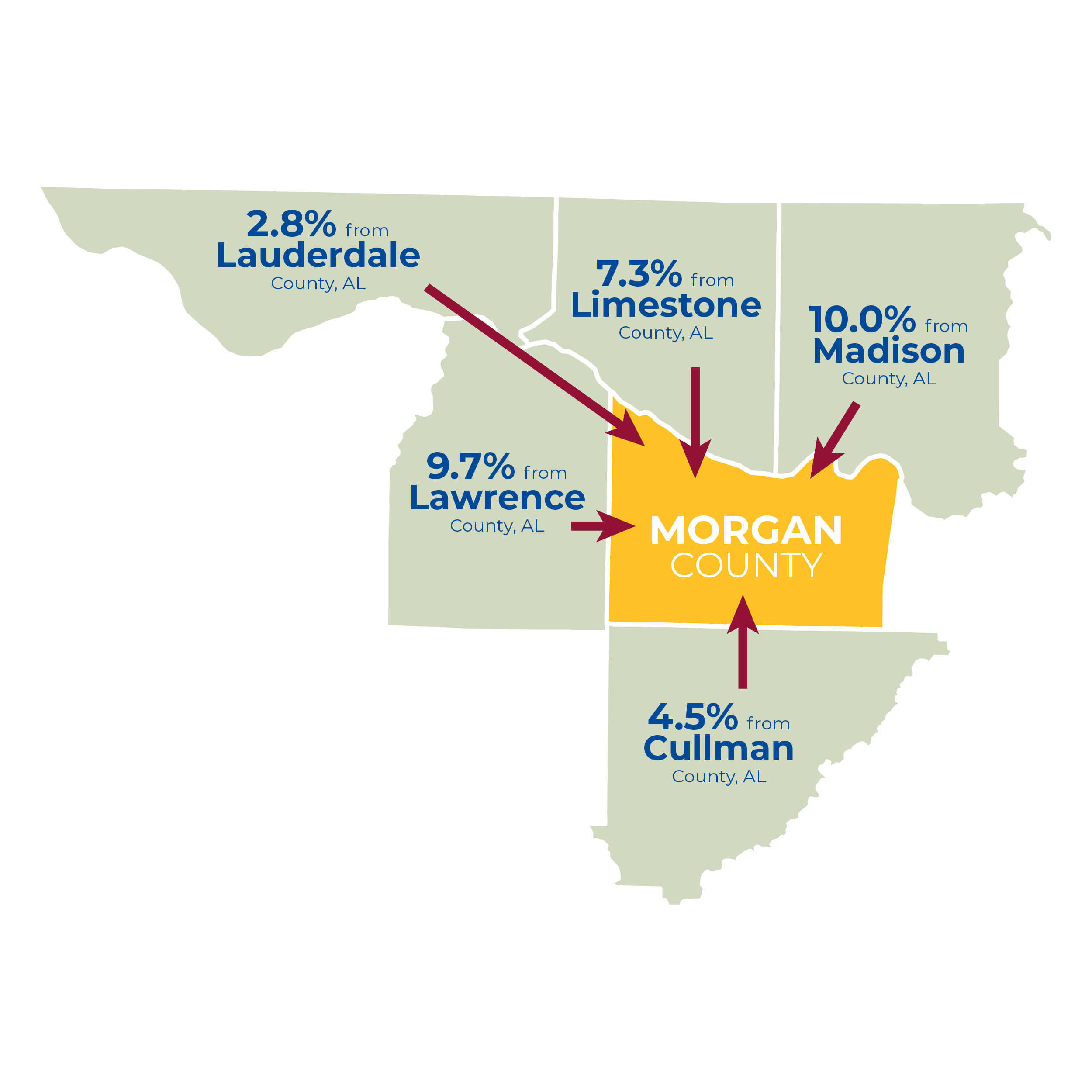 Top Five Counties Sending Workers